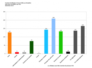 utilisateurs par discipline